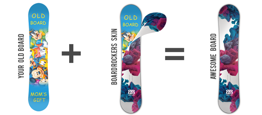 Snowboard wraps